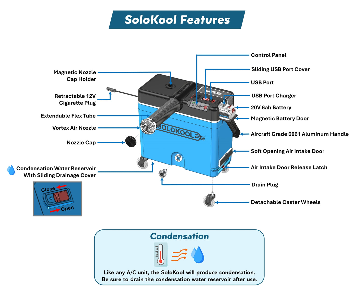 SoloKool Model V