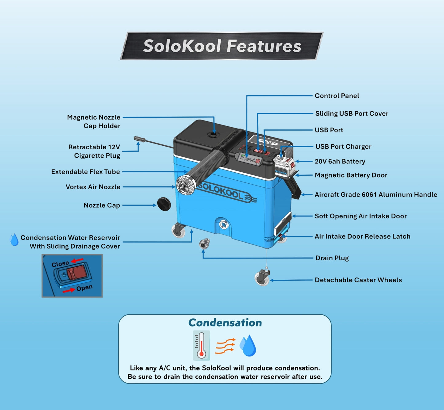 SoloKool Model V