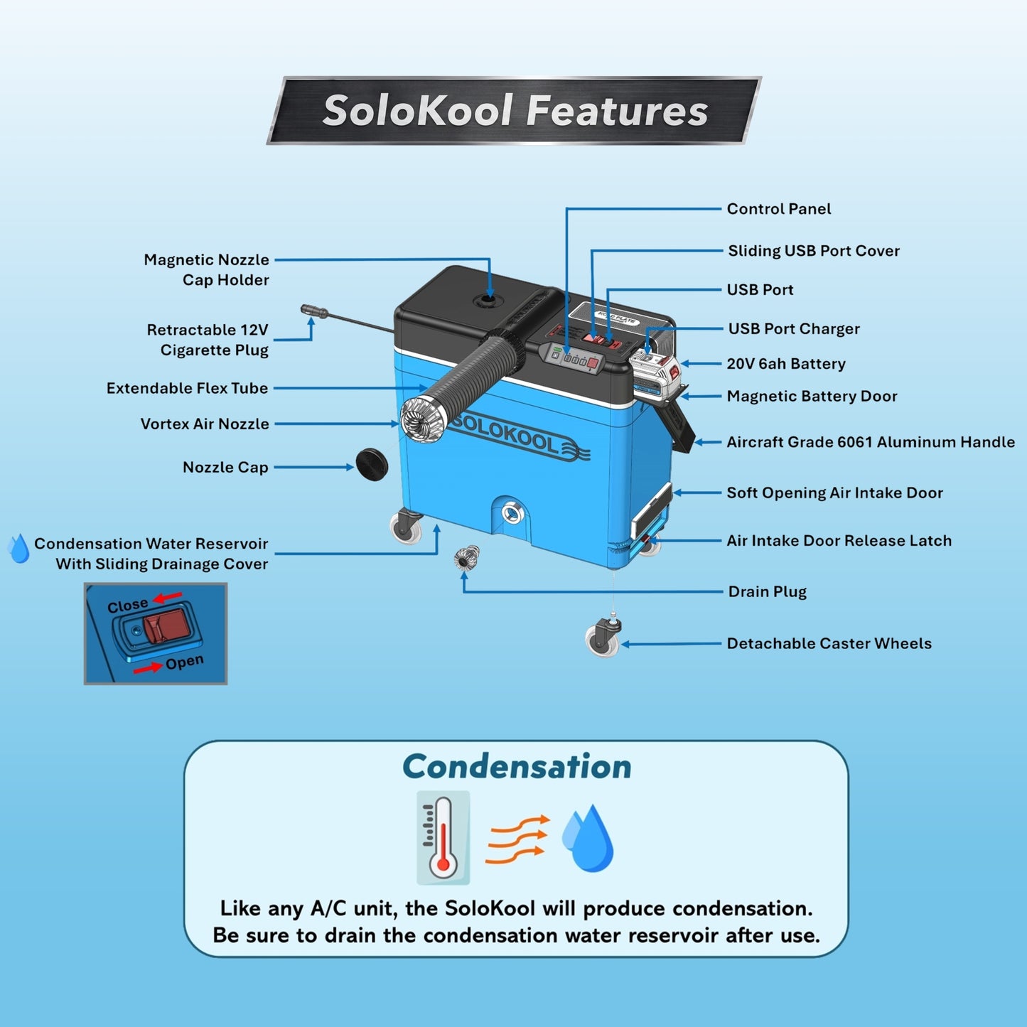 SoloKool Model V